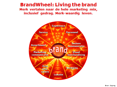 BrandWheel.png