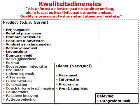 Kwaliteitsdimensies.png