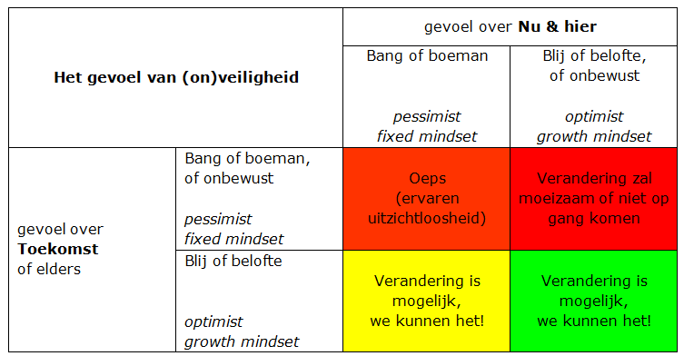 Veiligheidsmatrix.png